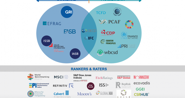 ESG STANDARDS, FRAMEWORKS, RANKINGS AND RATINGS - EVERYTHING YOU NEED TO KNOW